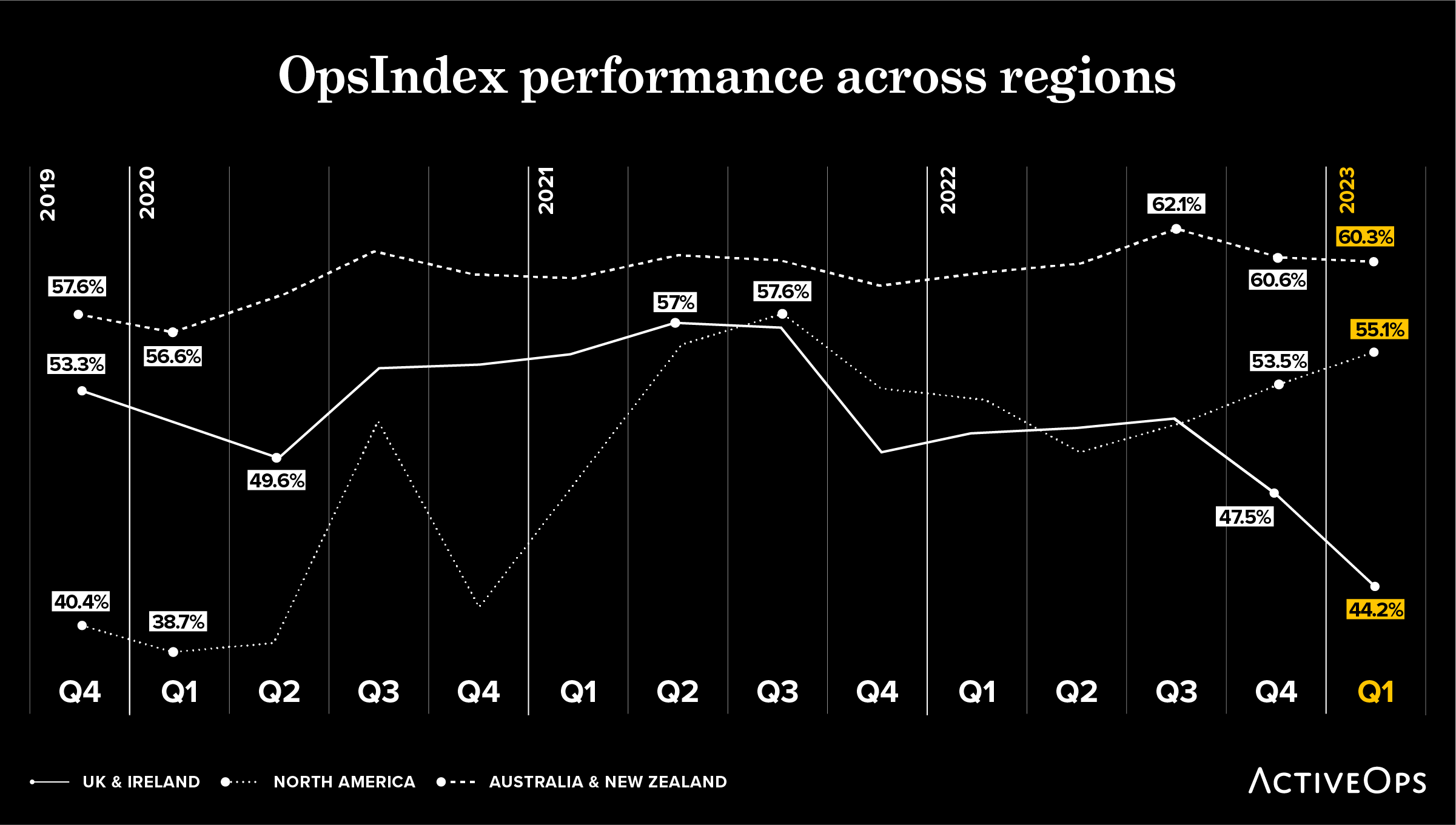 Latest Insight from ActiveOps OpsTracker